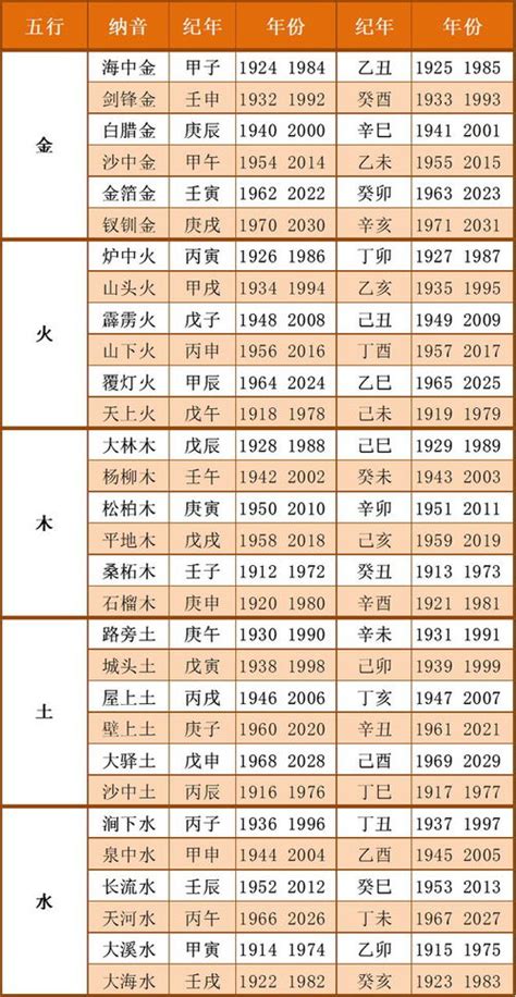 1996年五行|出生年月日五行查询表 五行属性查询表